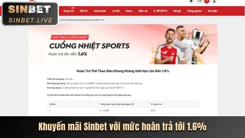 Khuyến mãi chào mừng Fun88SC